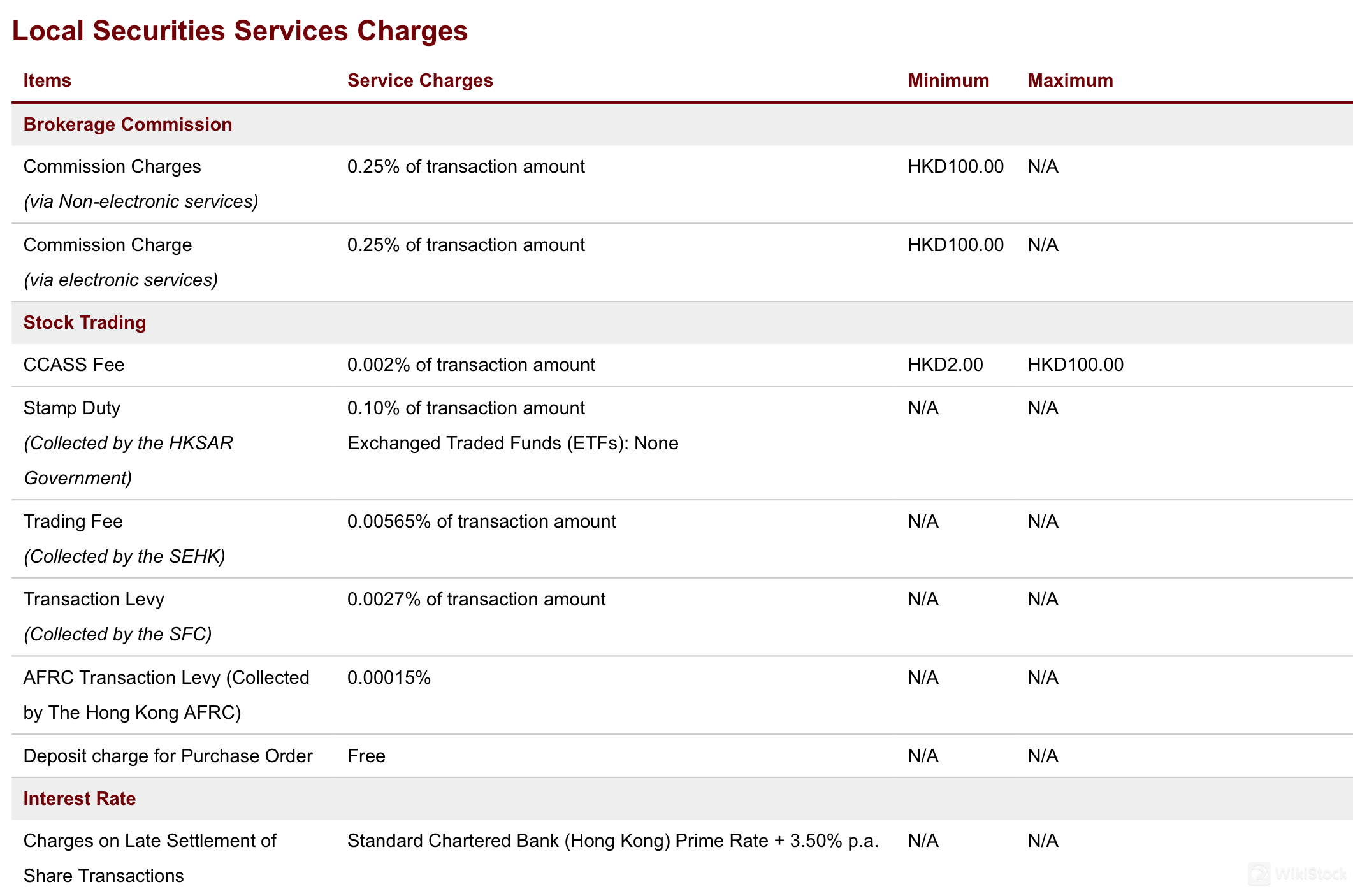 Shun Loong Securities费用评论