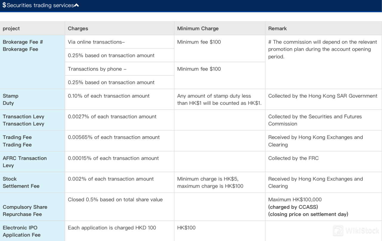 Grand China Securities Fees Review