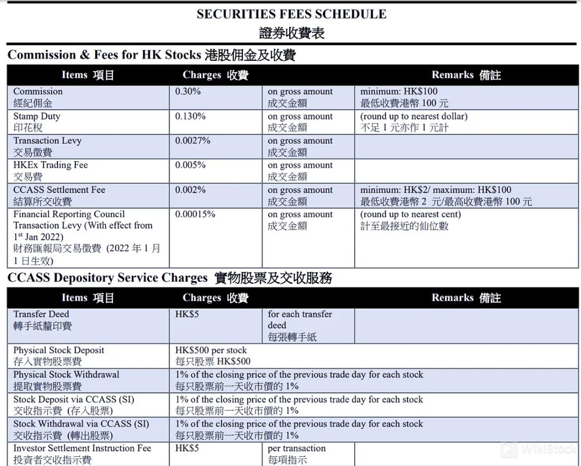 Leeds Securities Fees Review 