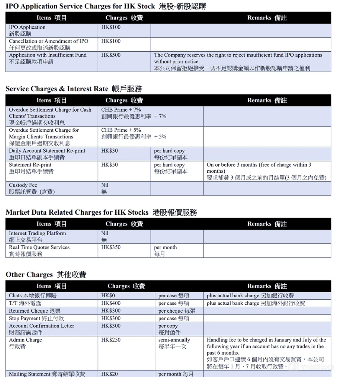 Leeds Securities Fees Review 
