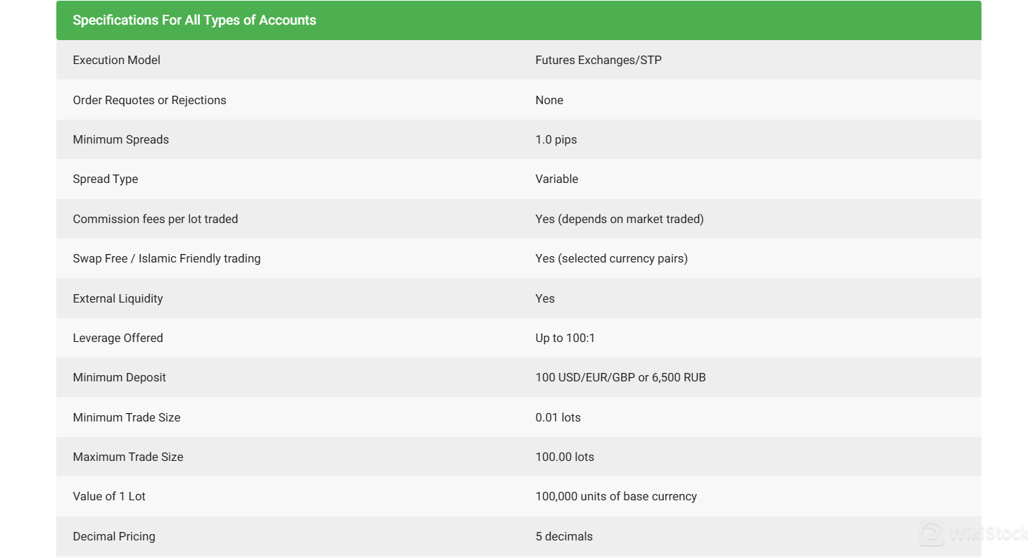 Specifications for all types of accounts
