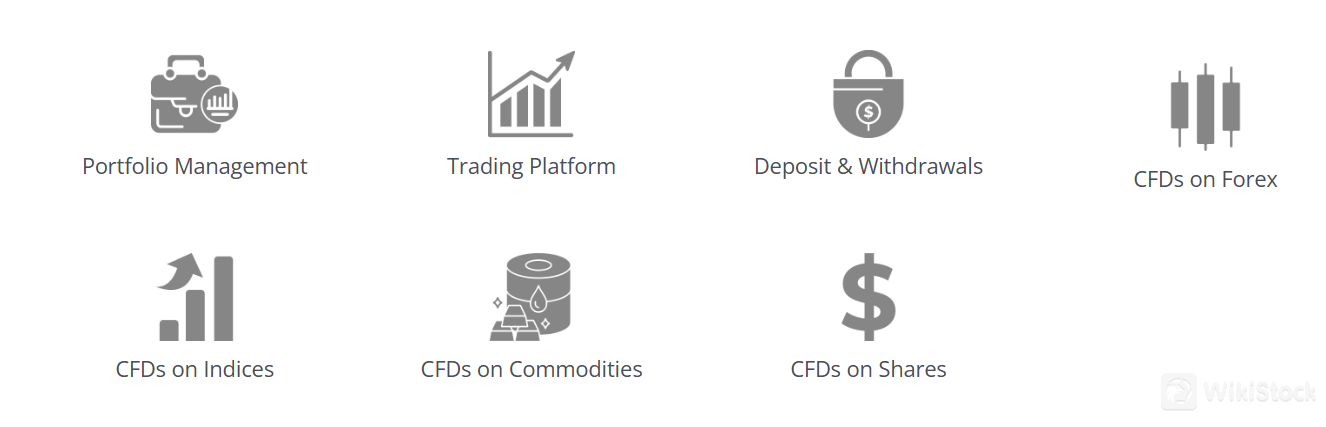 LIRUNEX可以交易的證券有哪些？