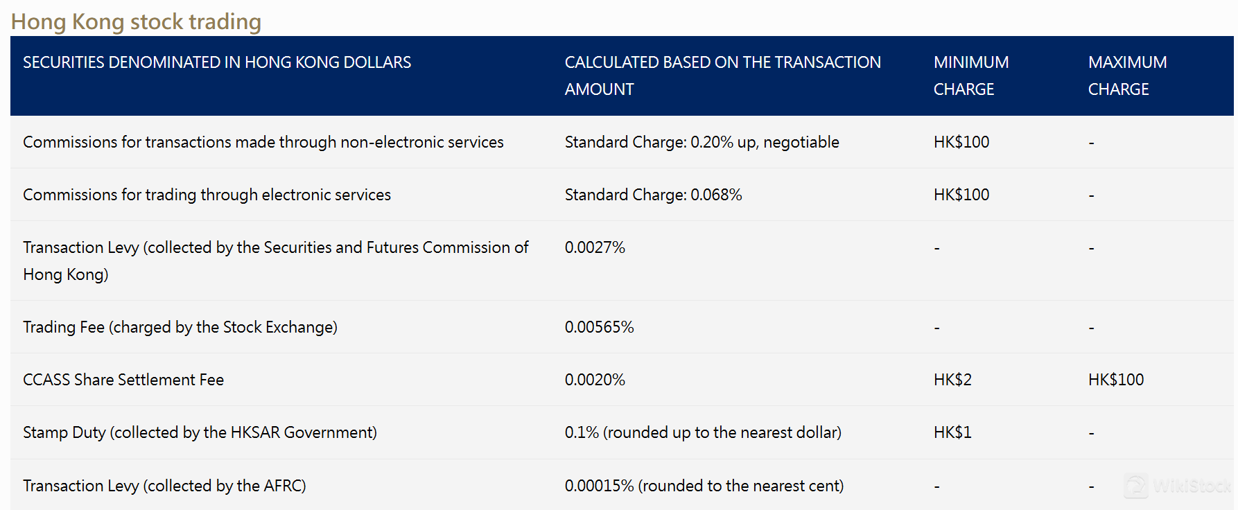 Fee details 1