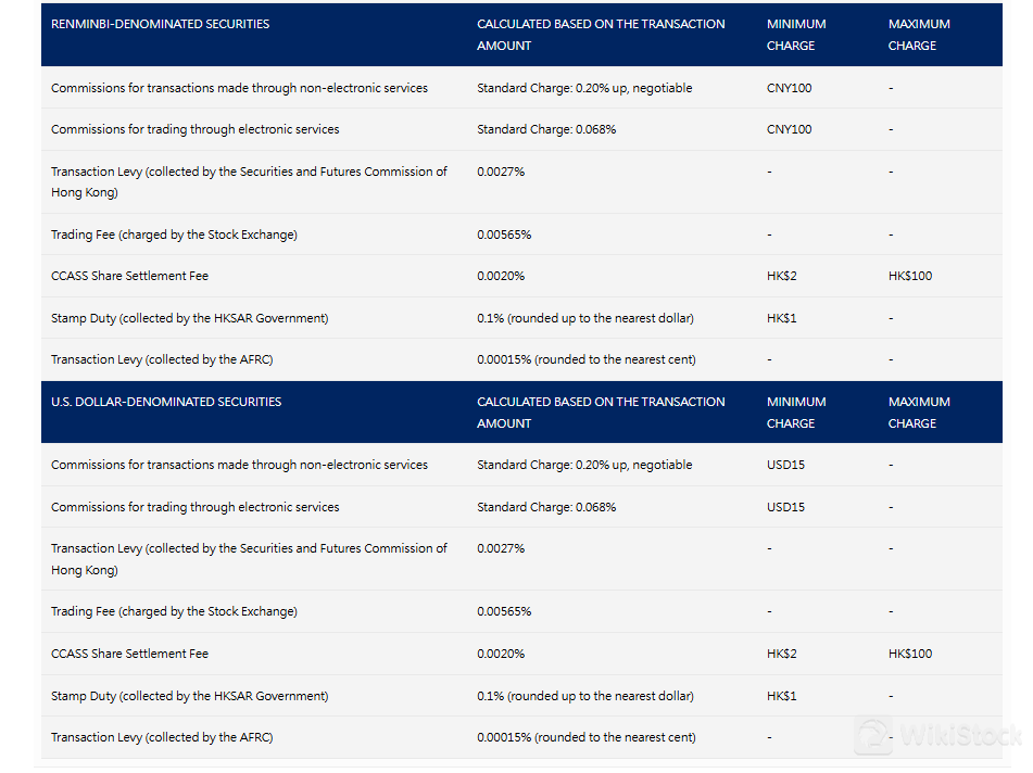 Fee details 2