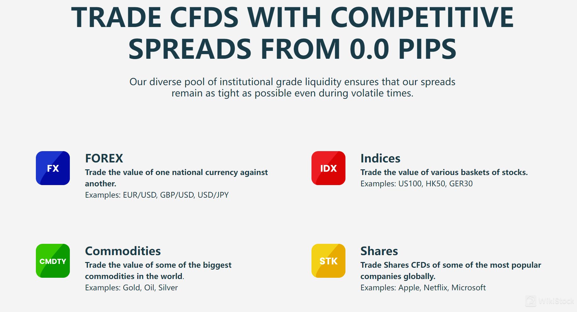M4Markets交易的证券有哪些? M4Markets交易的证券有哪些?