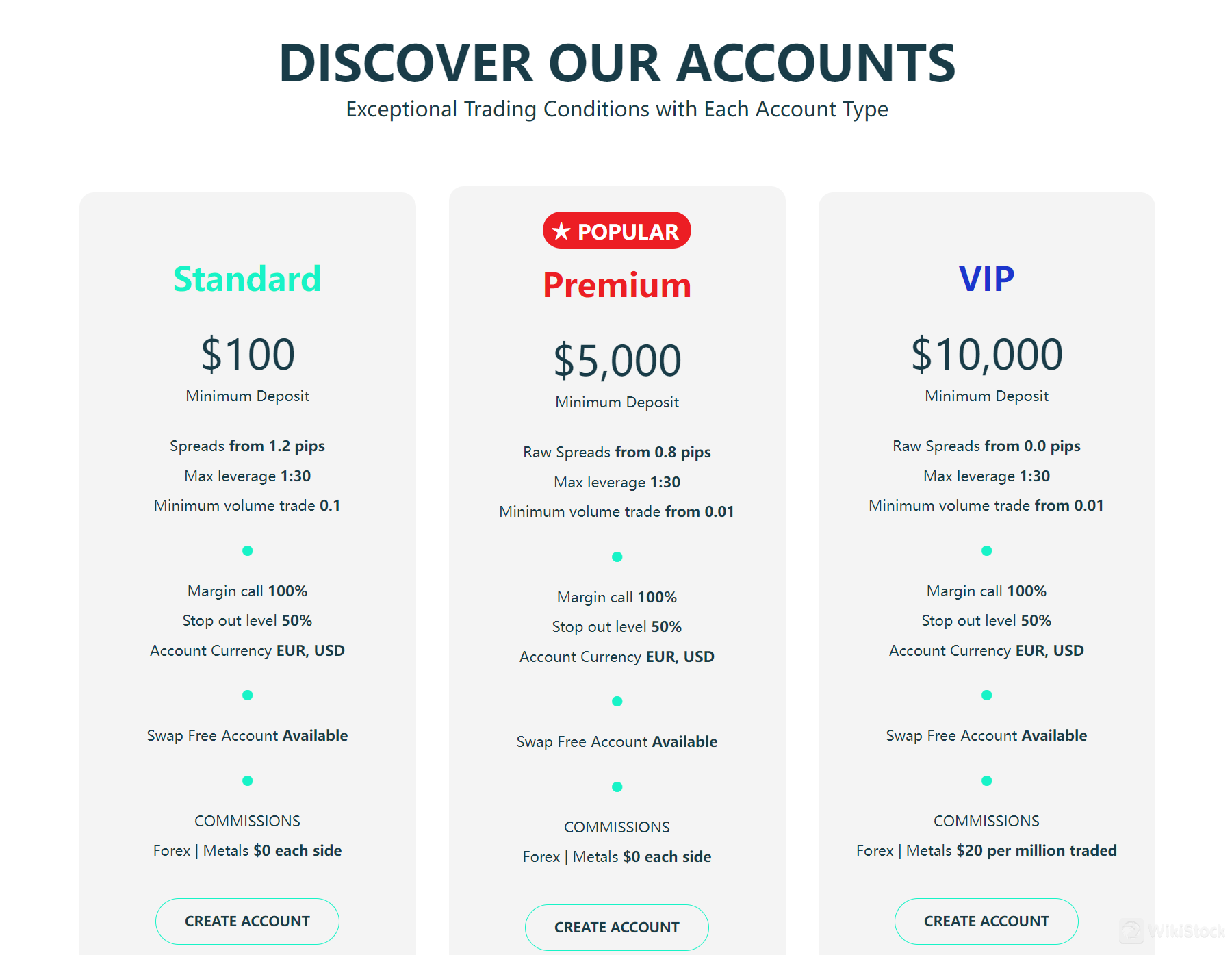 账户比较 账户比较