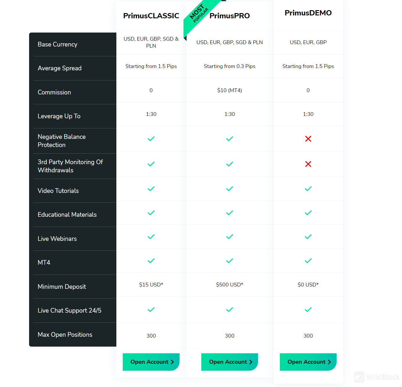 Account comparison Account comparison