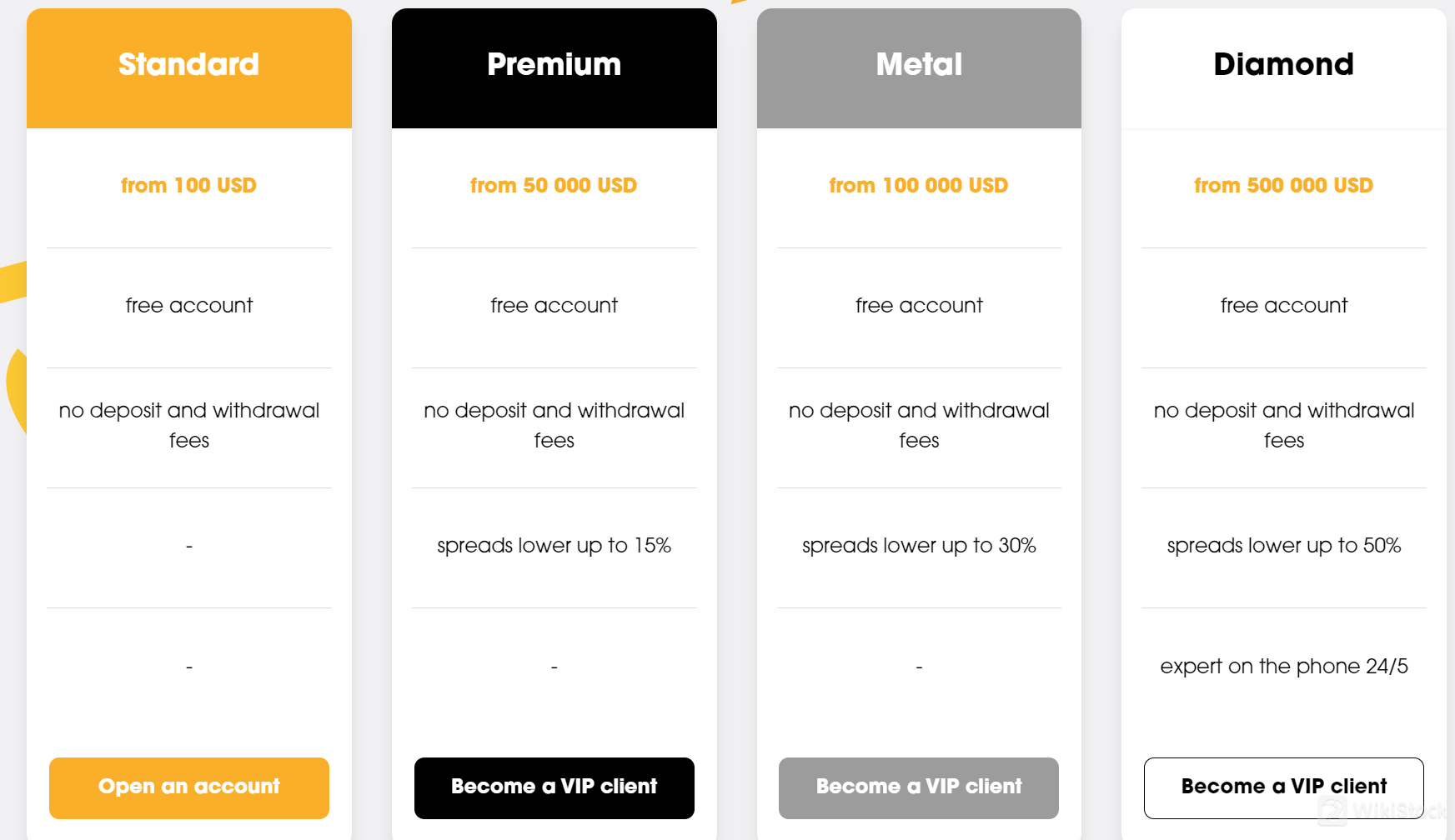 Account comparison