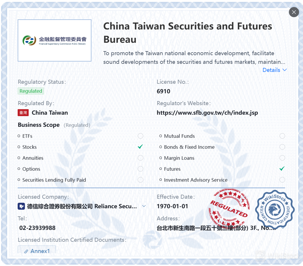 Regulated by SFB Regulated by SFB