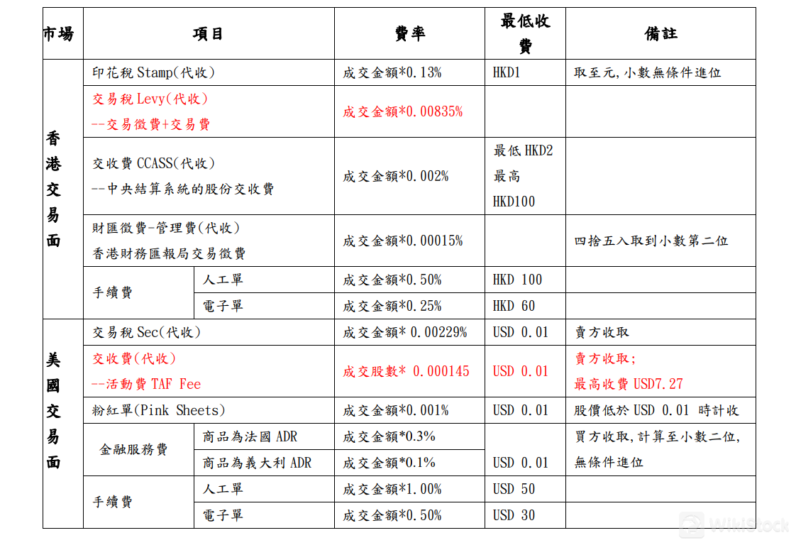 费用详情 费用详情