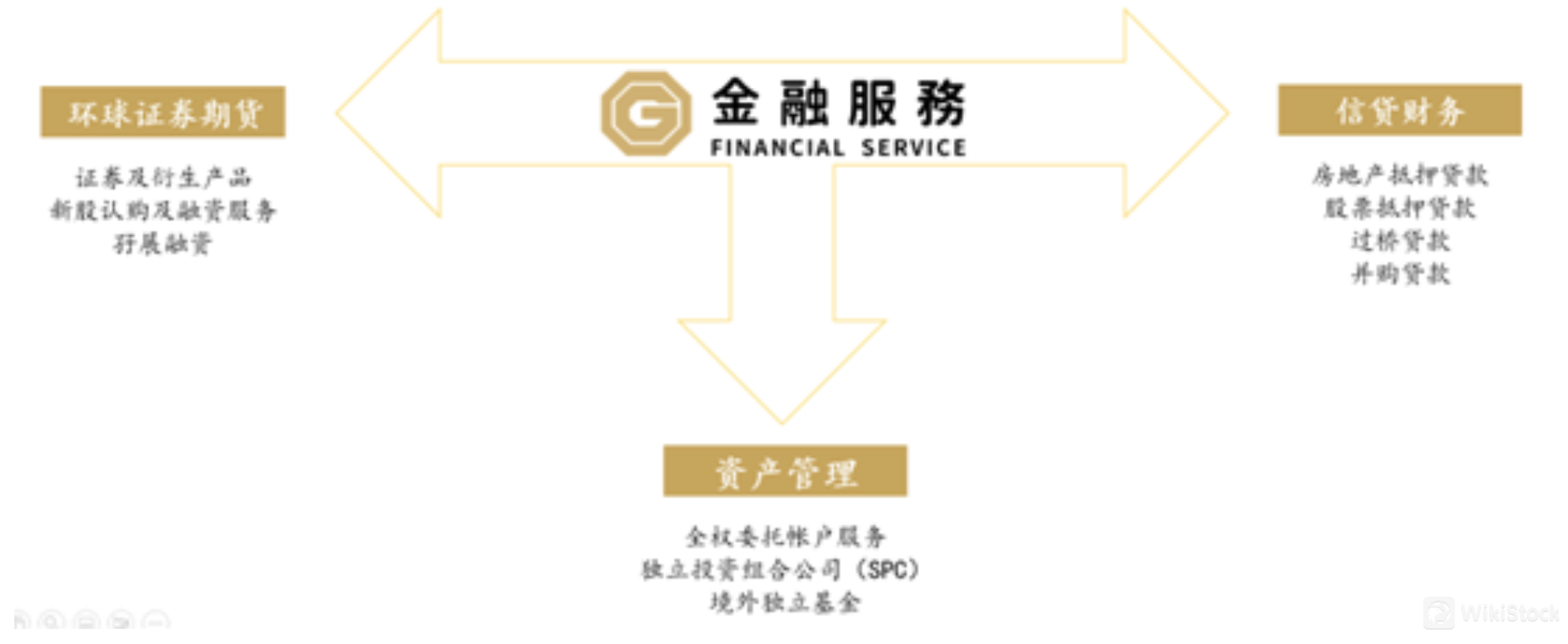 What are Securities to Trade with Renze Harvest International?