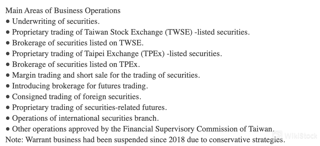 What are Securities to Trade with TCS?