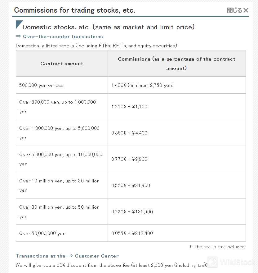 Commissions for trading stocks Commissions for trading stocks