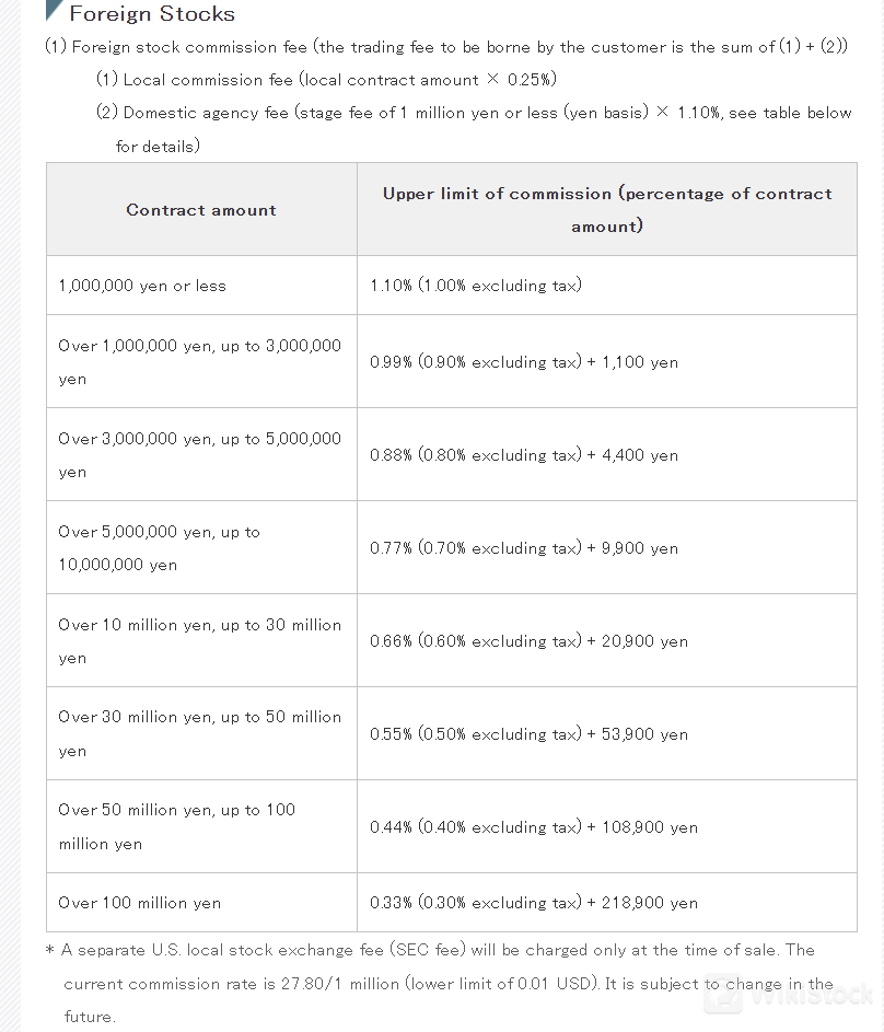 Commissions for trading stocks Commissions for trading stocks