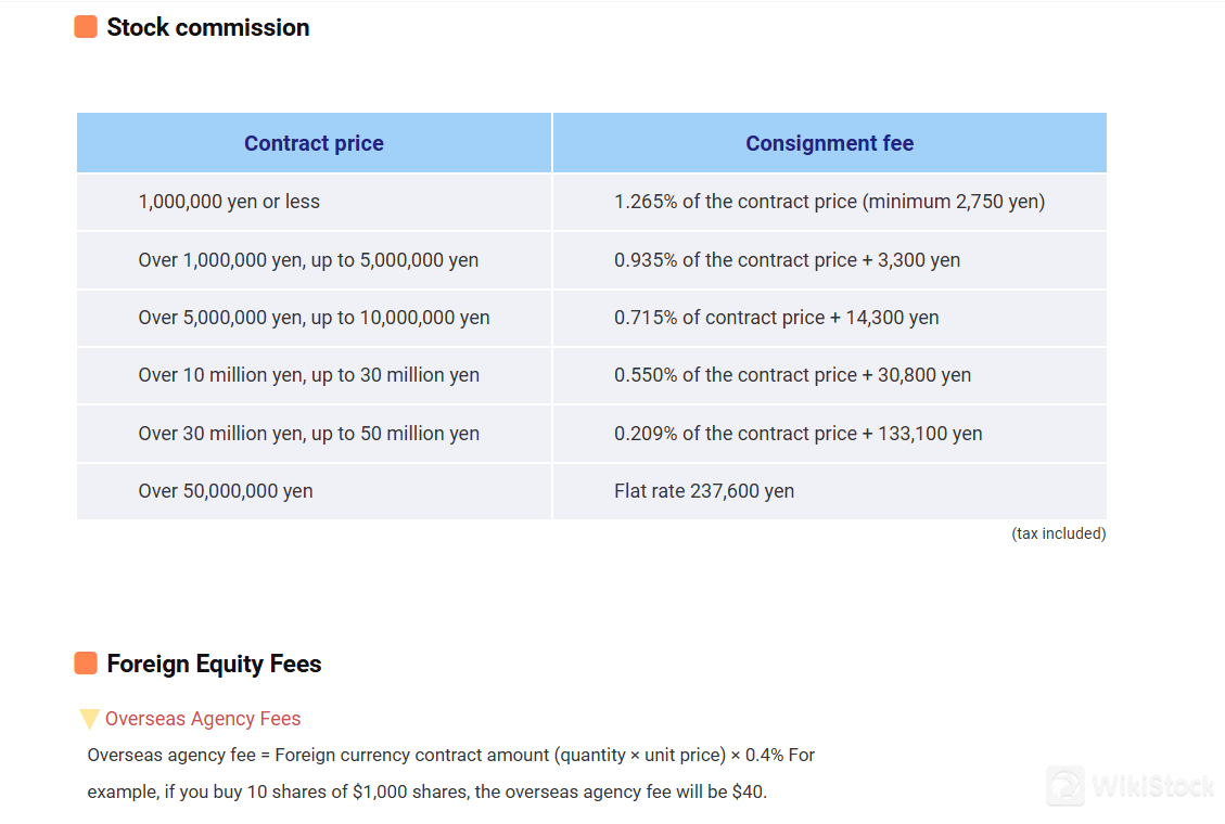 Fee details 