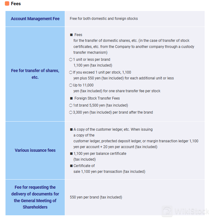 Fee details 2