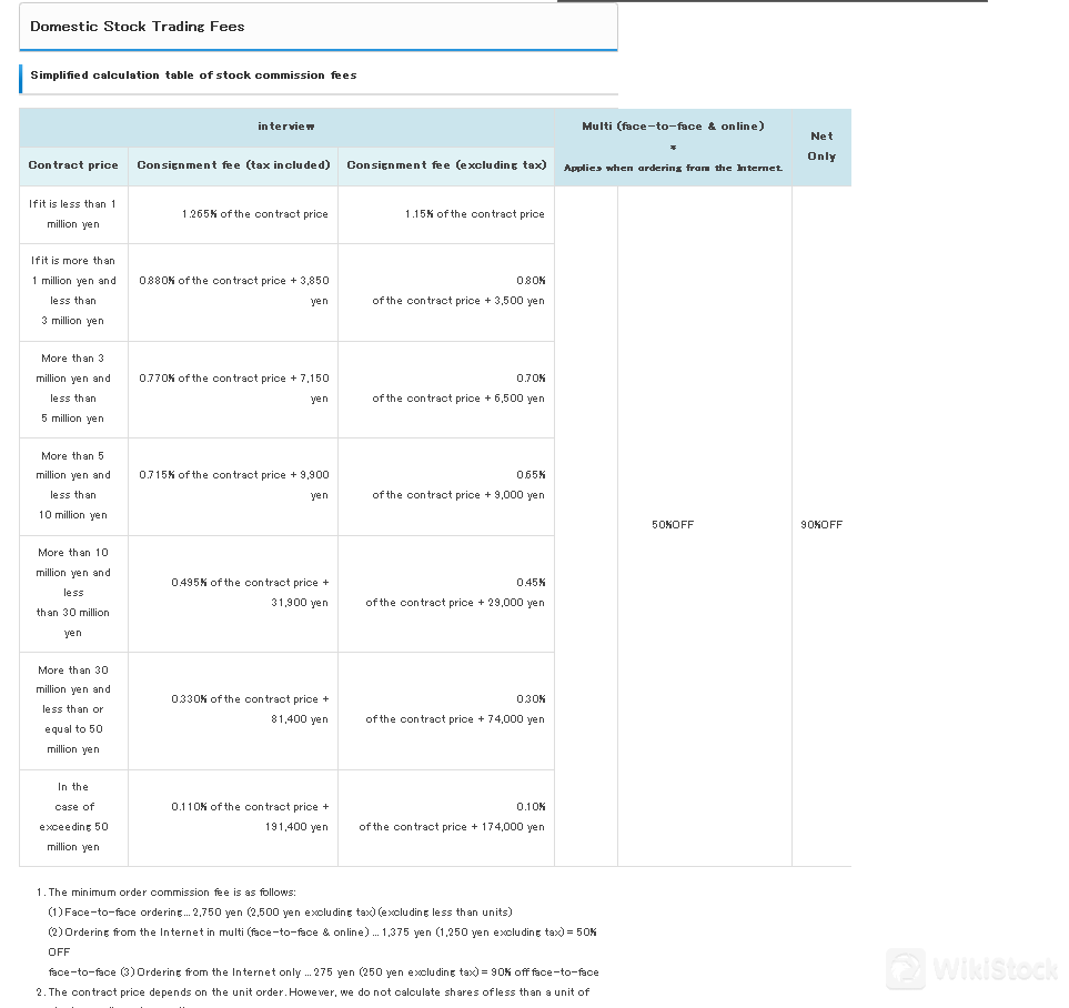 Fee details 1