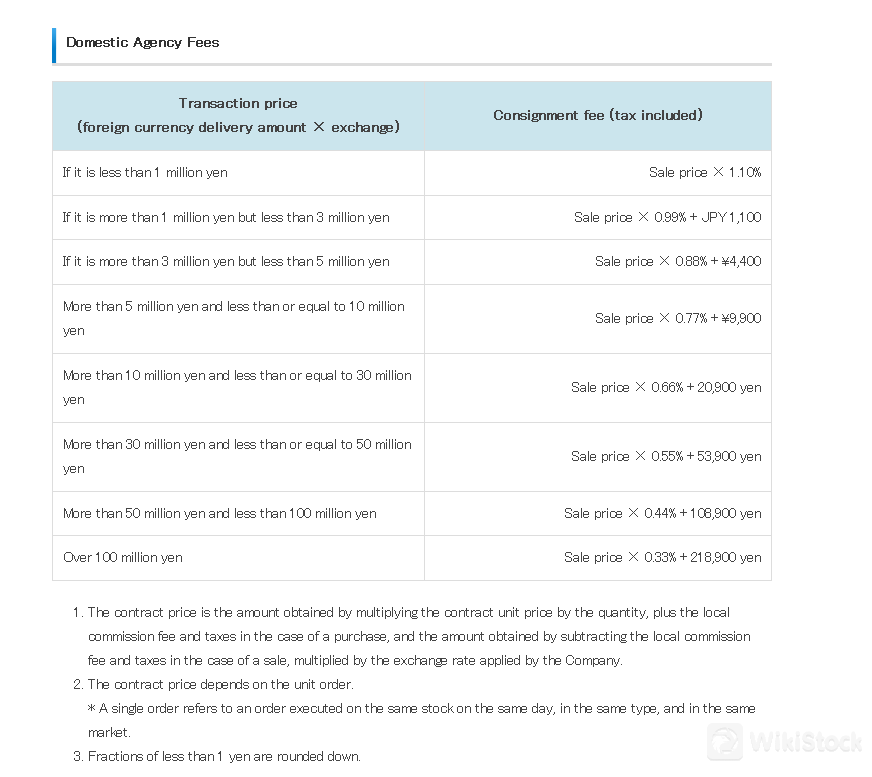 Fee details 2