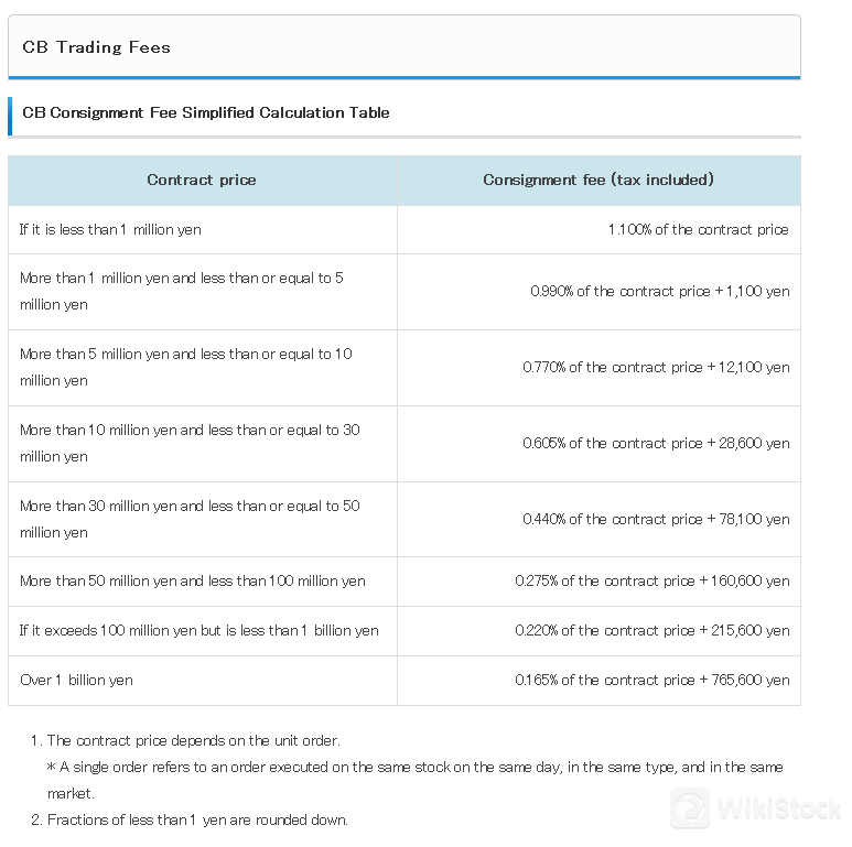 Fee details 3