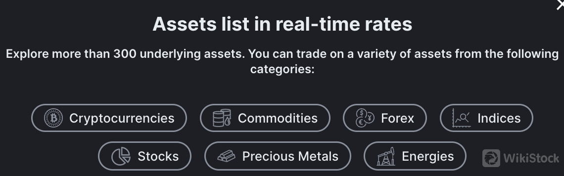 What are Securities to Trade with PatronFX? What are Securities to Trade with PatronFX?