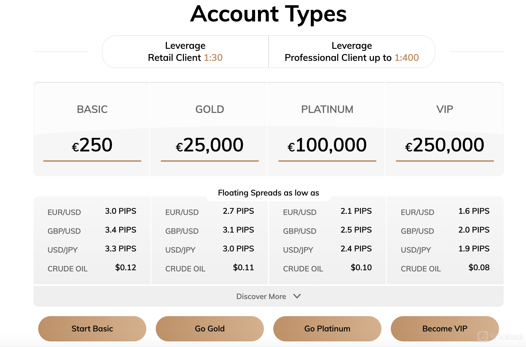 Account comparison Account comparison