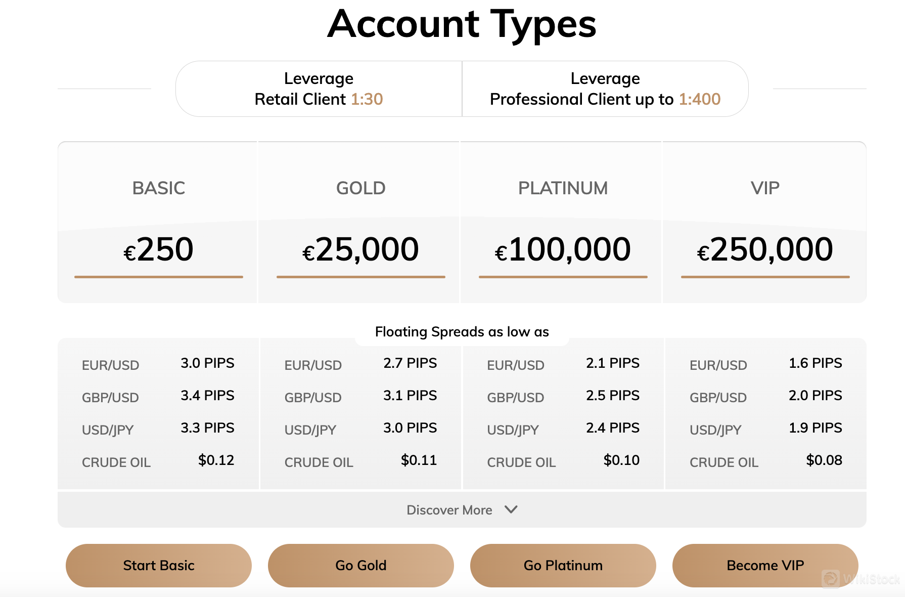 Account comparison