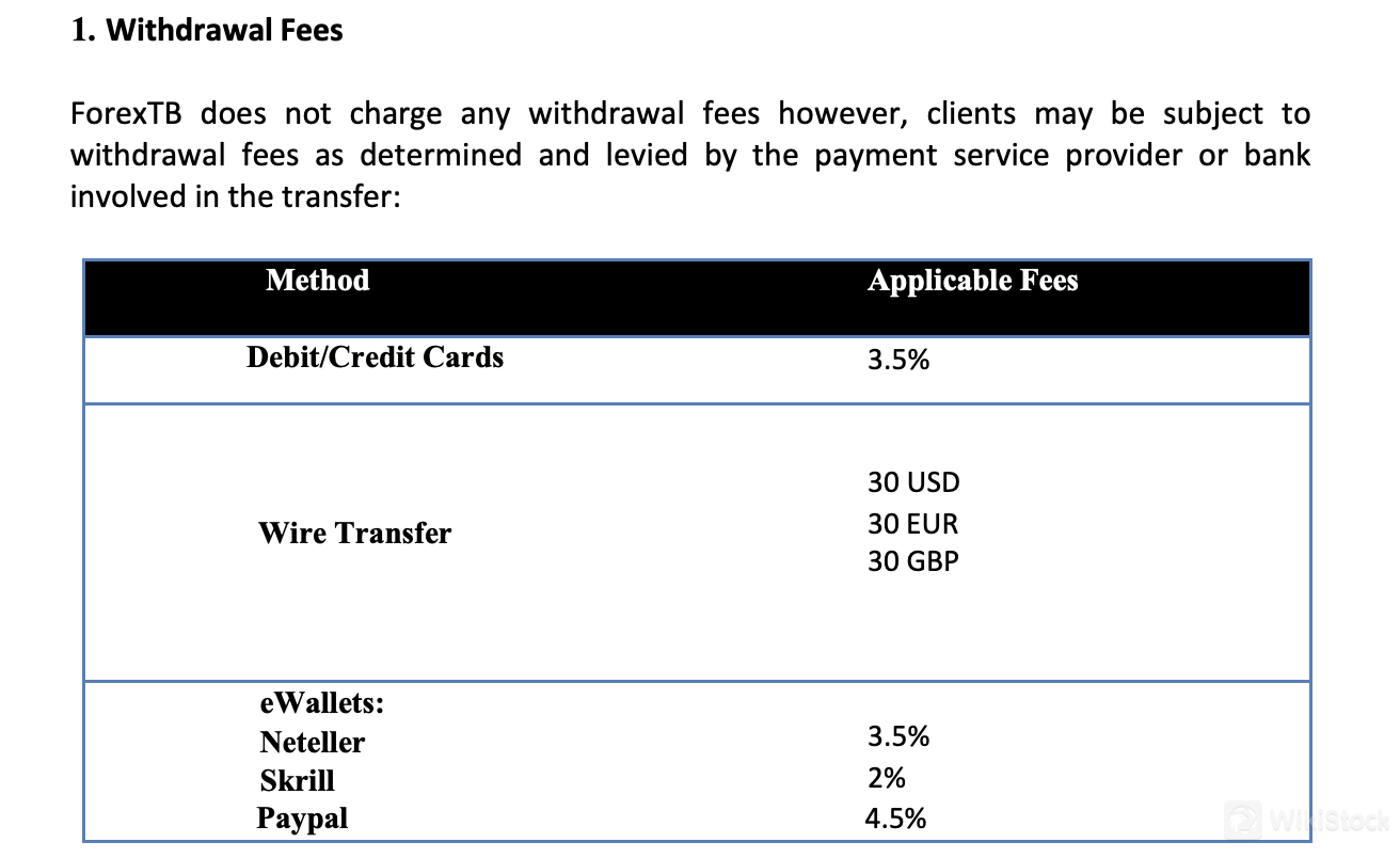 Withdrawal fees Withdrawal fees