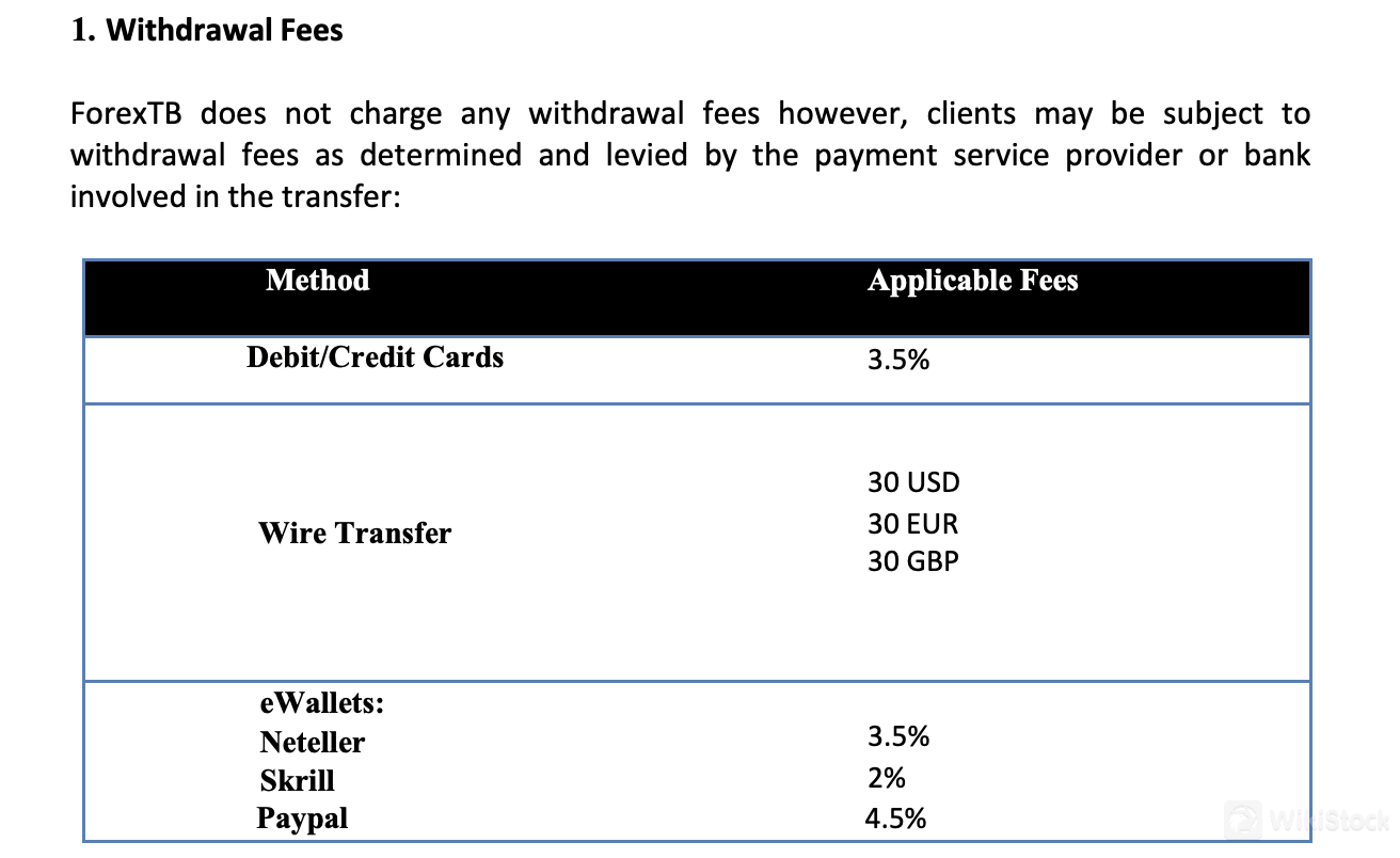 Withdrawal fees