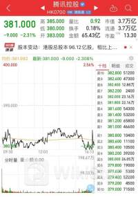 万物云6月26日回购33.81万股 耗资801.27万港币
