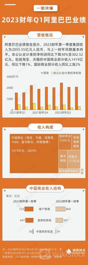 齐鲁高速公布2023财年年度权益分配方案