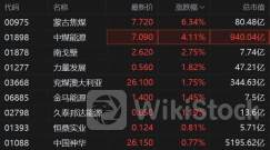 港股异动 | 中手游(00302)收涨超4% 公司近期再获朱一航增持 新游上线助推业绩稳健增长