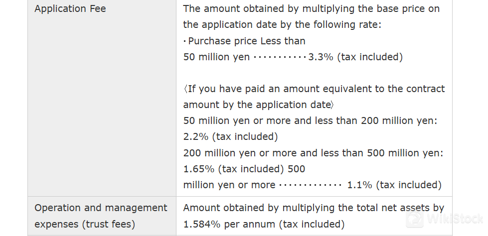 Fee details