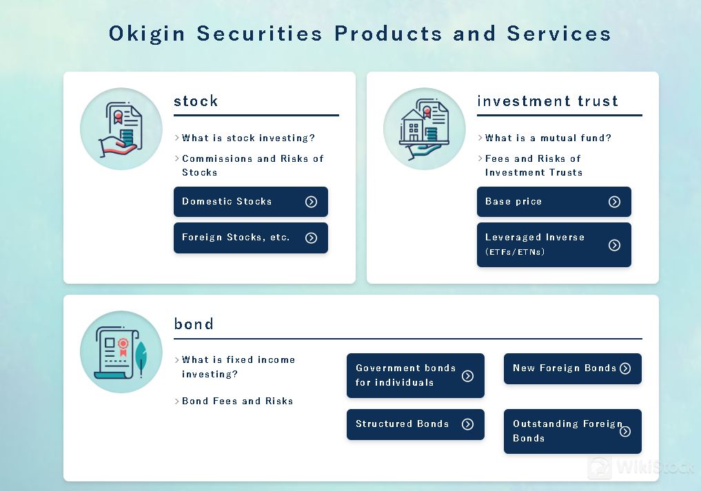 What are Securities to Trade with Okigin Securities?