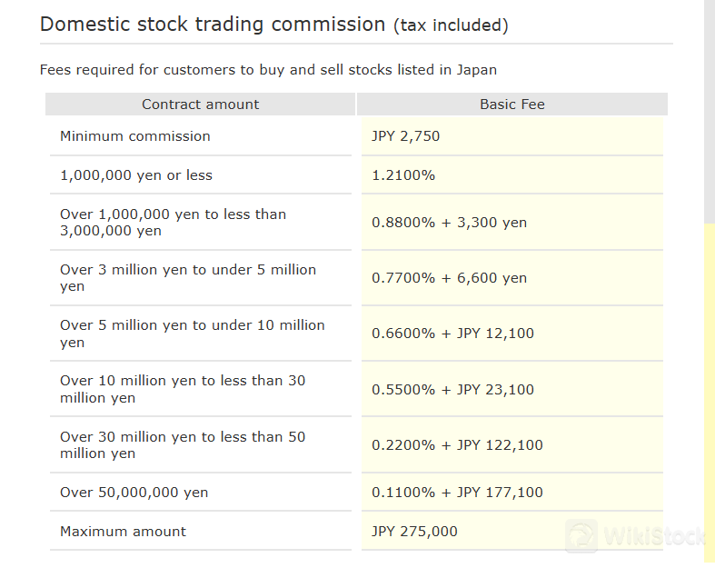 Domestic stock trading commission