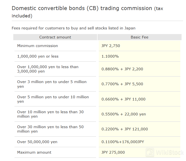 Domestic convertible bonds trading commission