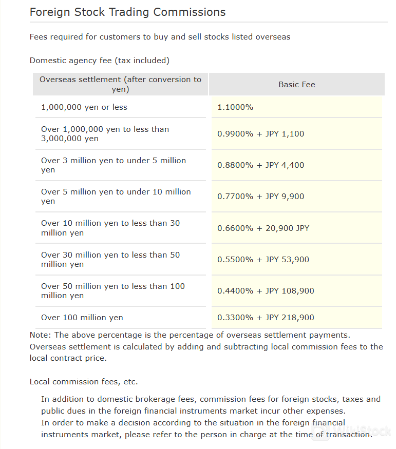 Foreign stock trading commissions