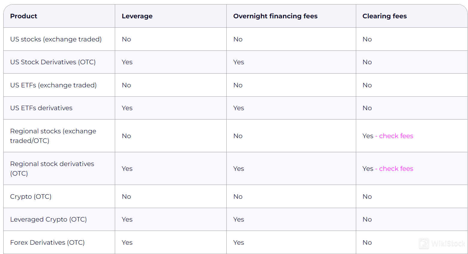 Ulasan Biaya Amana Ulasan Biaya Amana