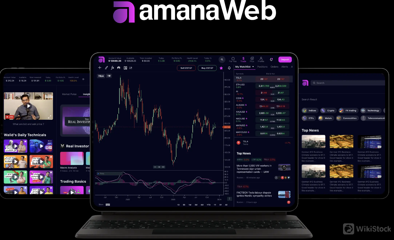 Ulasan Aplikasi Amana Ulasan Aplikasi Amana