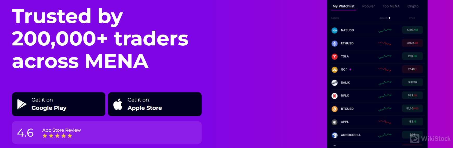 Ulasan Aplikasi Amana Ulasan Aplikasi Amana