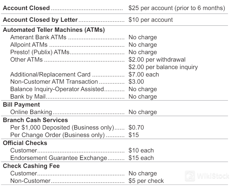 Amerant Fees Review