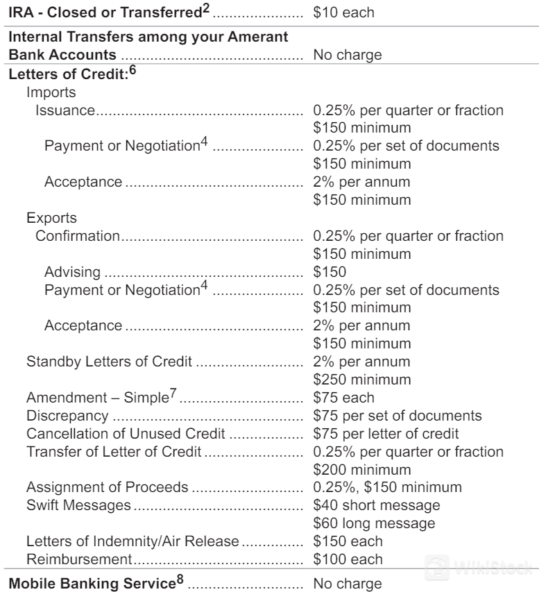 Amerant Fees Review