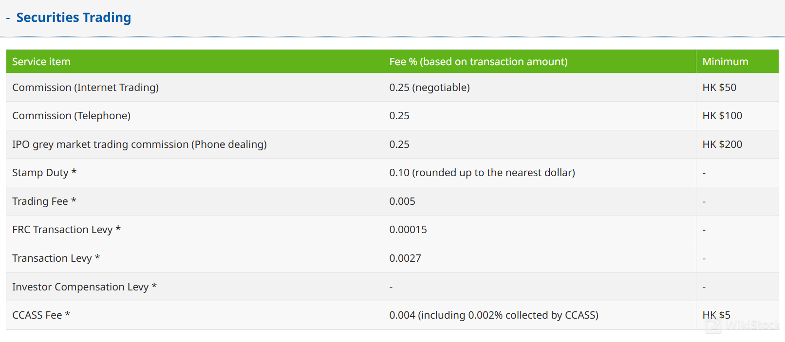 Sunfund Fees Review Sunfund Fees Review
