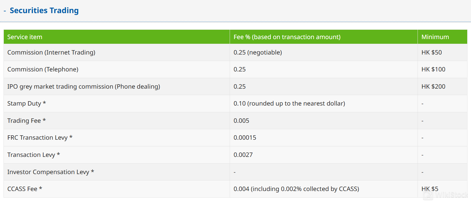 Sunfund Fees Review