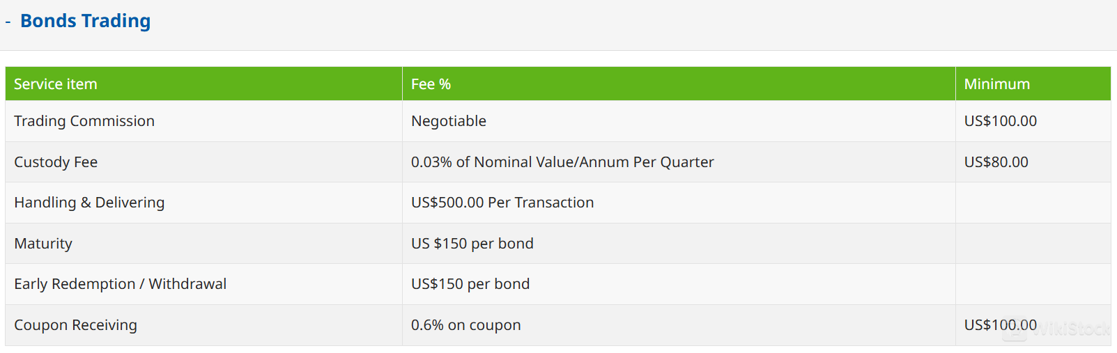 Sunfund Fees Review Sunfund Fees Review