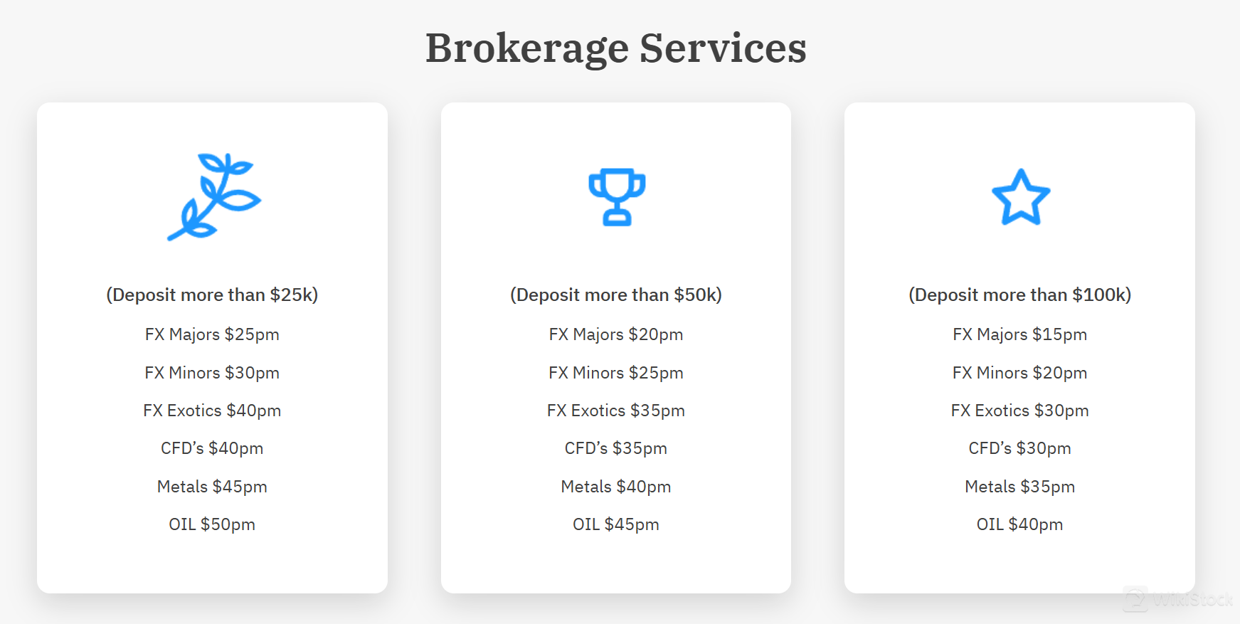 YCM-Invest手数料レビュー
