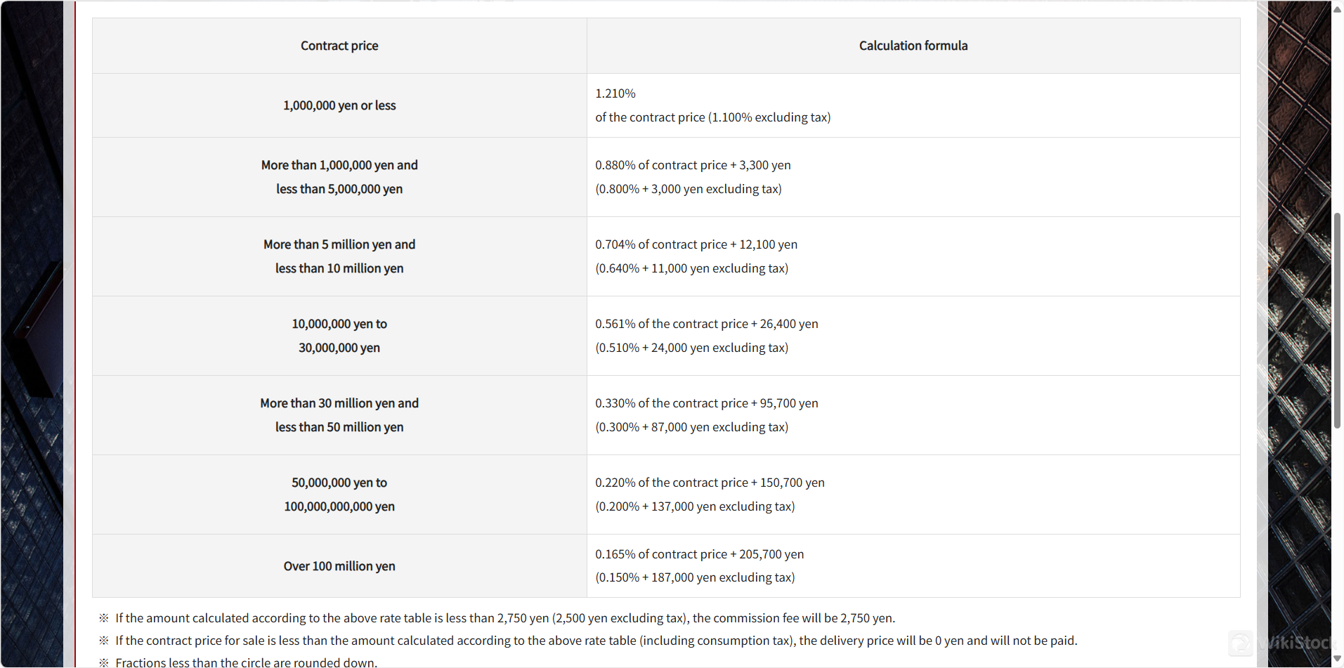 One Asia Securities Fee Review