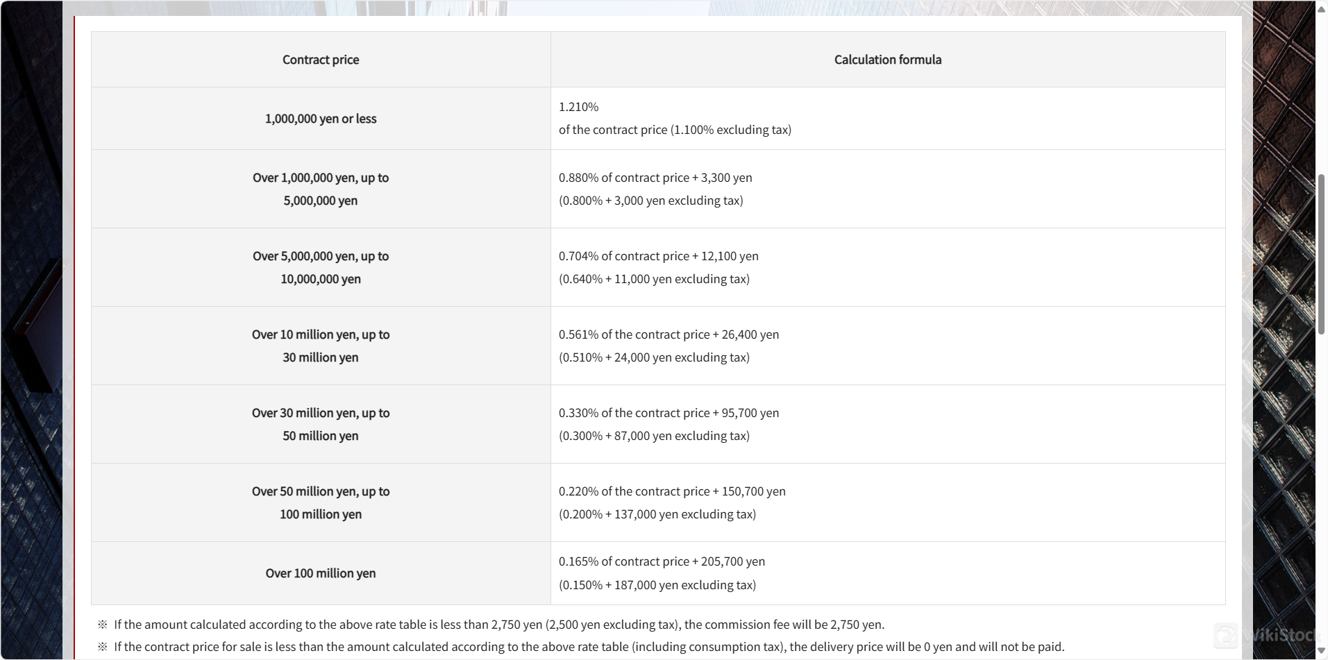 One Asia Securities Fee Review