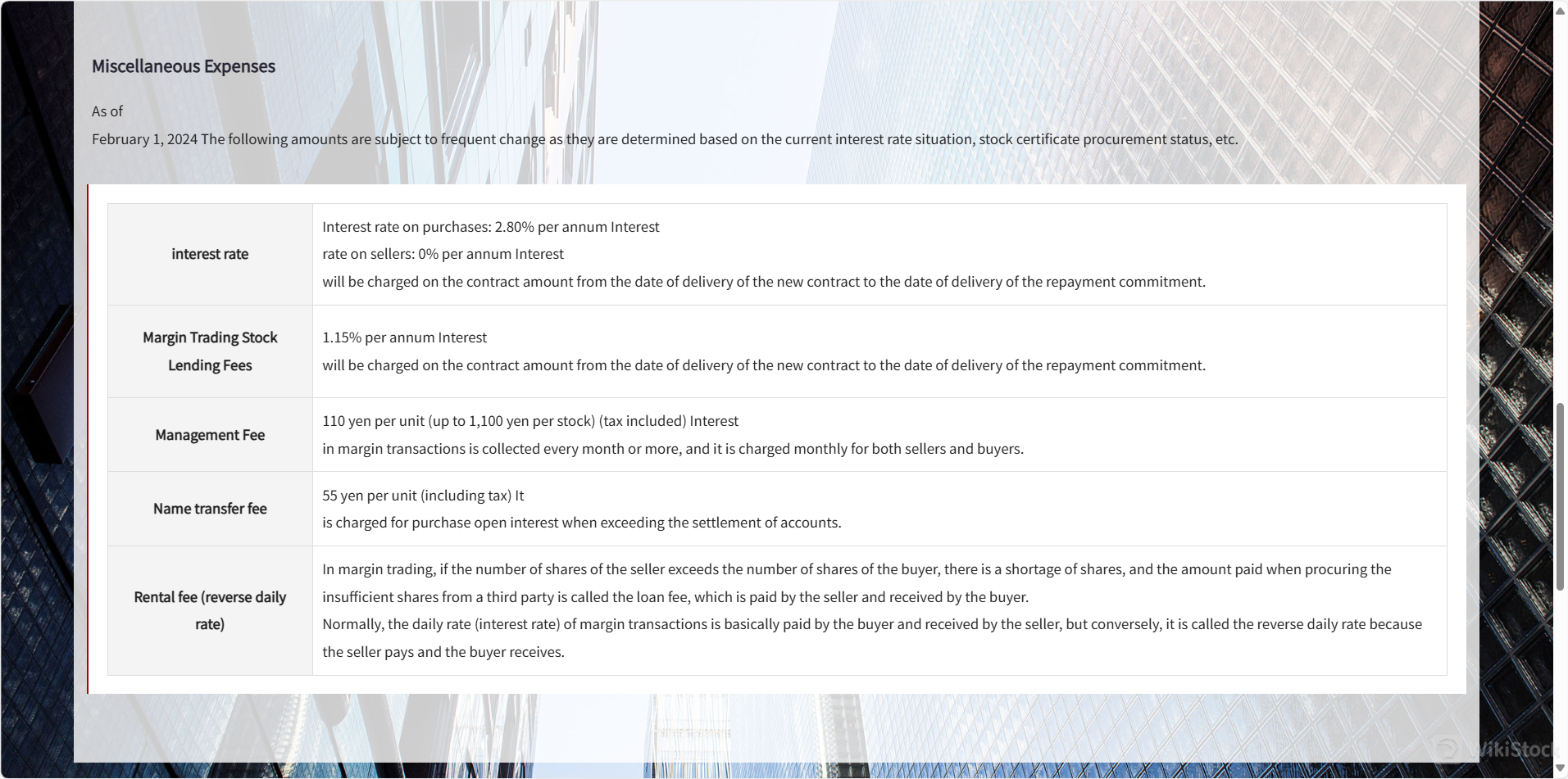  Miscellaneous Expenses