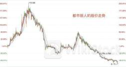 中国新华电视公布年度业绩 公司拥有人应占亏损932.4万港元 同比收窄1.23%