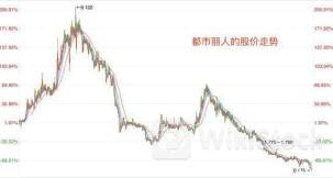 中国新华电视公布年度业绩 公司拥有人应占亏损932.4万港元 同比收窄1.23%